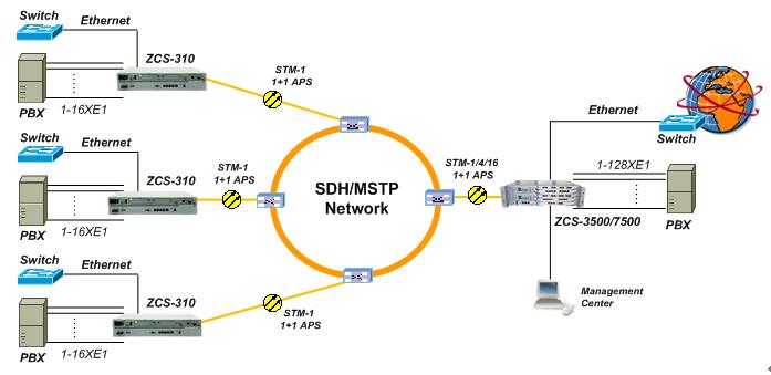 Externshi(t)p on X: (1/3) Marginal Service and random cute slitty